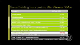 LEED Green Associate Part 1
